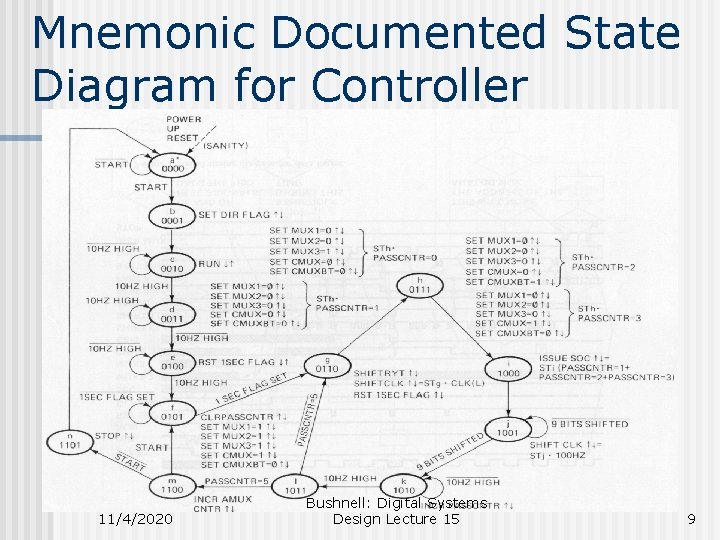 Mnemonic Documented State Diagram for Controller 11/4/2020 Bushnell: Digital Systems Design Lecture 15 9 Mnemonic Documented State Diagram for Controller 11/4/2020 Bushnell: Digital Systems Design Lecture 15 9