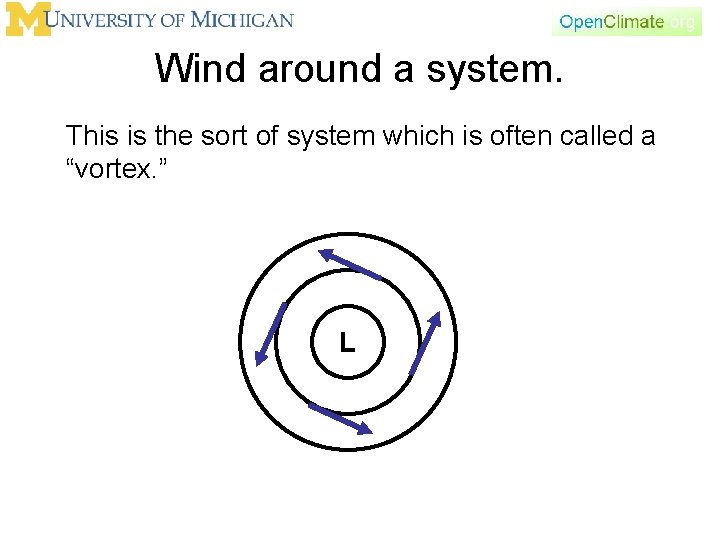 Wind around a system. This is the sort of system which is often called