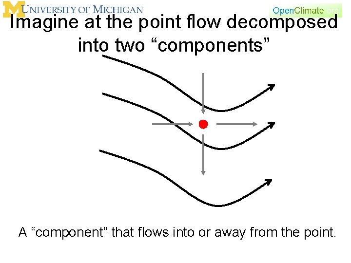 Imagine at the point flow decomposed into two “components” A “component” that flows into