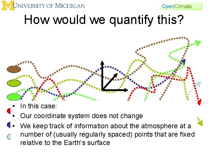 How would we quantify this? • In this case: • Our coordinate system does