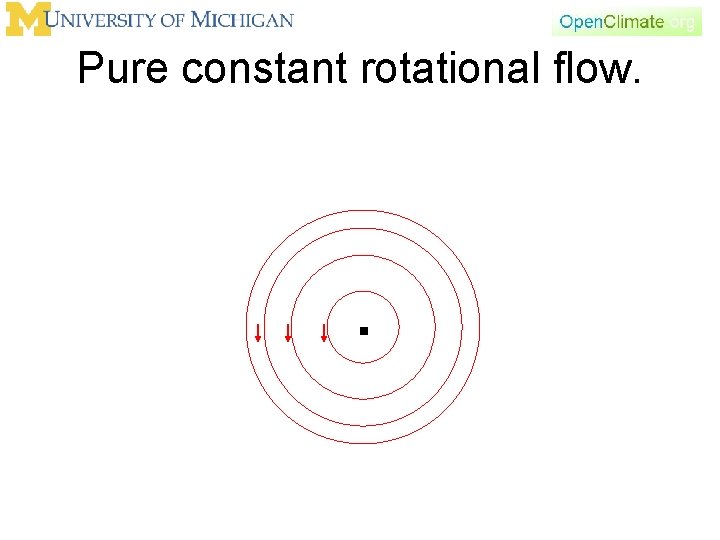 Pure constant rotational flow. . 