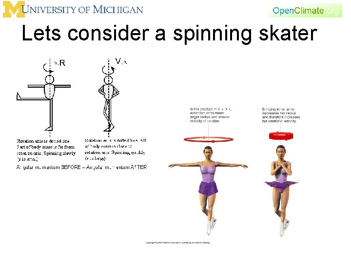 Lets consider a spinning skater 