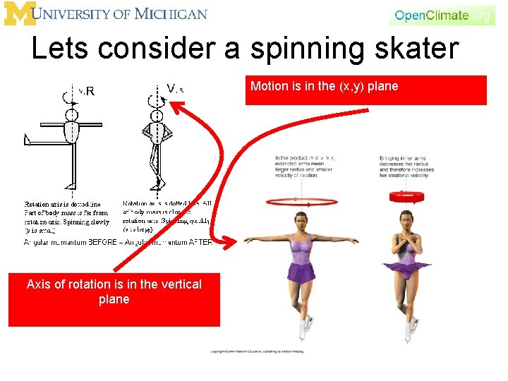 Lets consider a spinning skater Motion is in the (x, y) plane Axis of