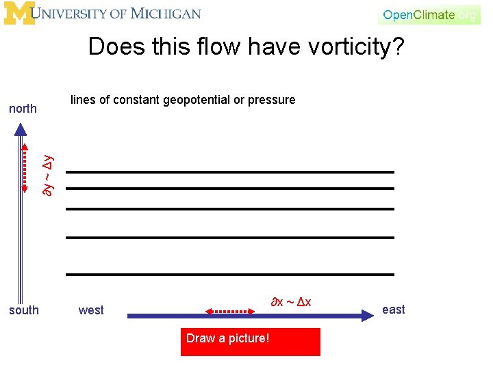 Does this flow have vorticity? lines of constant geopotential or pressure ∂y ~ Δy