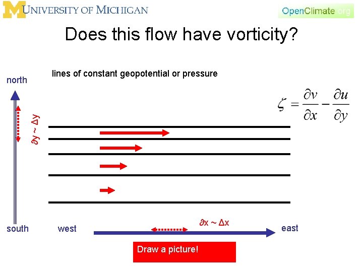 Does this flow have vorticity? lines of constant geopotential or pressure ∂y ~ Δy