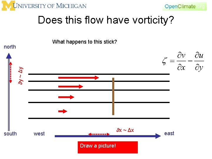 Does this flow have vorticity? What happens to this stick? ∂y ~ Δy north