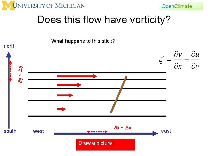 Does this flow have vorticity? What happens to this stick? ∂y ~ Δy north