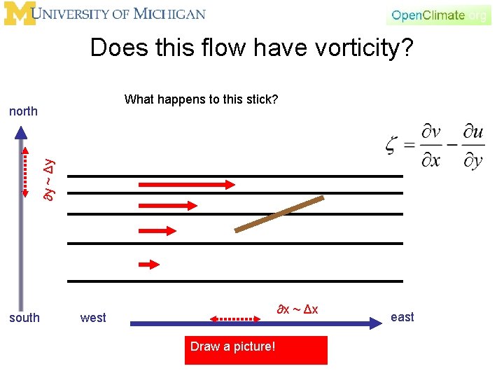 Does this flow have vorticity? What happens to this stick? ∂y ~ Δy north