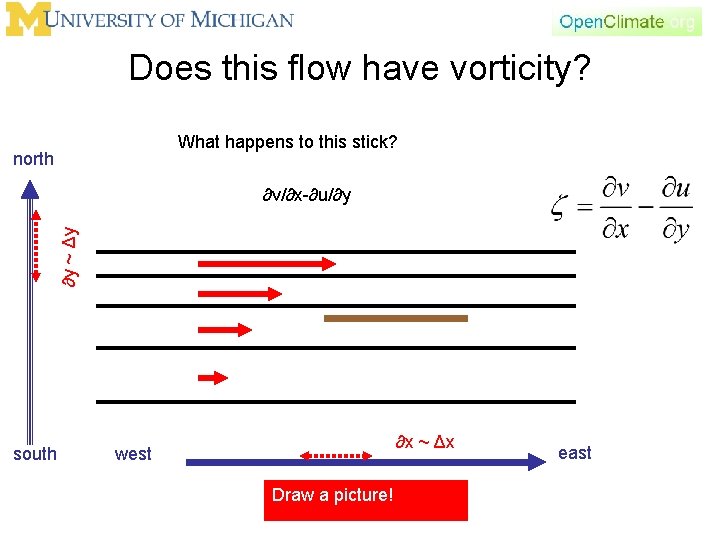 Does this flow have vorticity? What happens to this stick? north ∂y ~ Δy