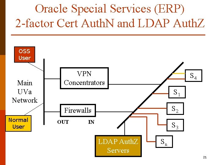 Oracle Special Services (ERP) 2 -factor Cert Auth. N and LDAP Auth. Z OSS