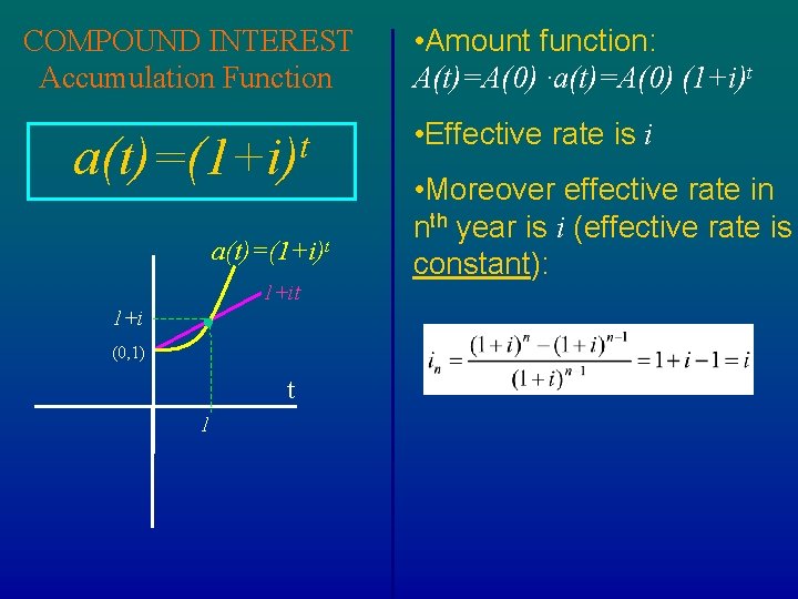 COMPOUND INTEREST Accumulation Function t a(t)=(1+i)t 1+i (0, 1) t 1 • Amount function: