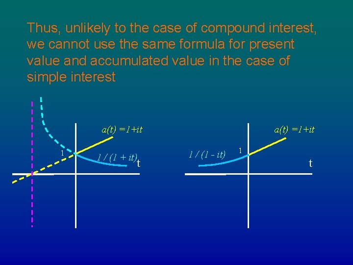 Thus, unlikely to the case of compound interest, we cannot use the same formula