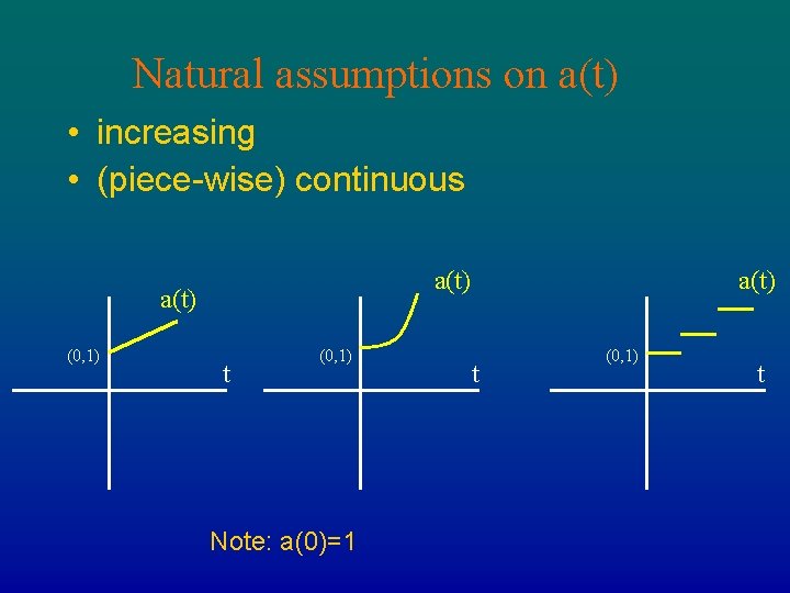 Natural assumptions on a(t) • increasing • (piece-wise) continuous a(t) (0, 1) t (0,