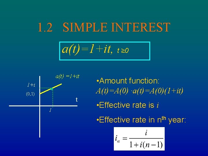 1. 2 SIMPLE INTEREST a(t)=1+it, t ≥ 0 a(t) =1+it 1+i (0, 1) t