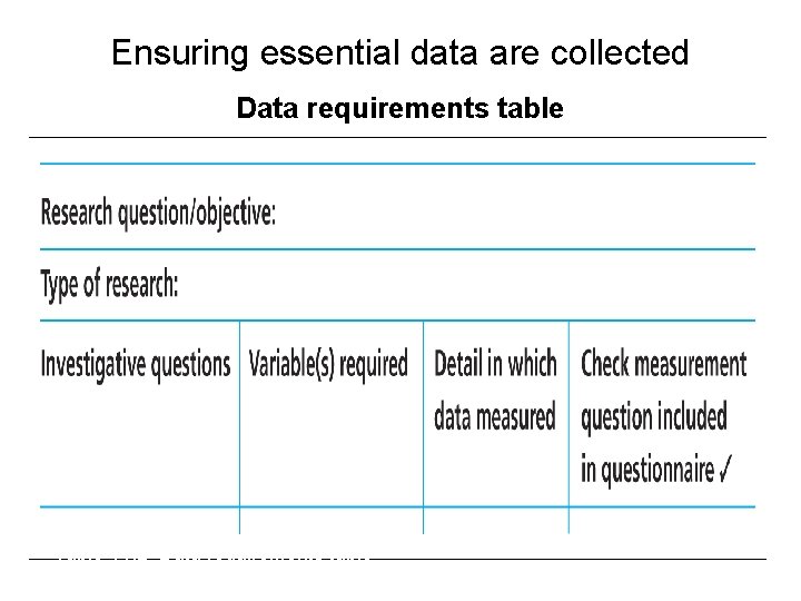 Slide 11. 12 Ensuring essential data are collected Data requirements table Saunders et al.