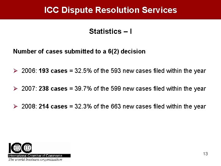 ICC Dispute Resolution Services Statistics – I Conclusion Number of cases submitted to a