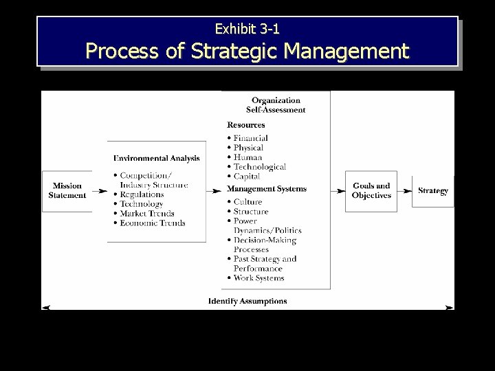 CHAPTER 3 STRATEGIC PLANNING Strategic Management Strategic Human