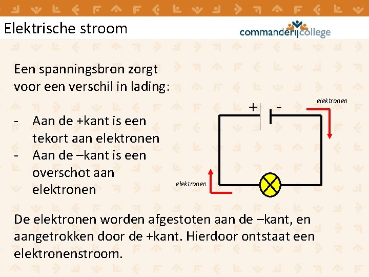 Elektrische stroom Een spanningsbron zorgt voor een verschil in lading: - Aan de +kant Elektrische stroom Een spanningsbron zorgt voor een verschil in lading: - Aan de +kant