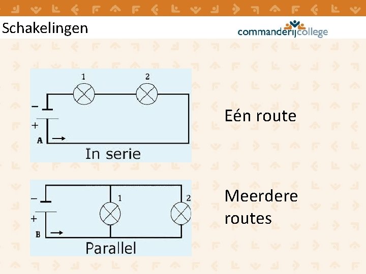 Schakelingen Eén route Meerdere routes Schakelingen Eén route Meerdere routes