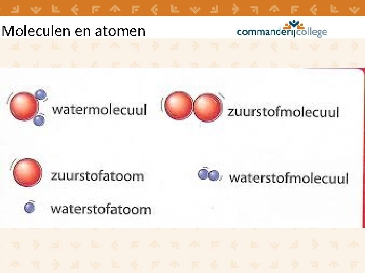 Moleculen en atomen Moleculen en atomen