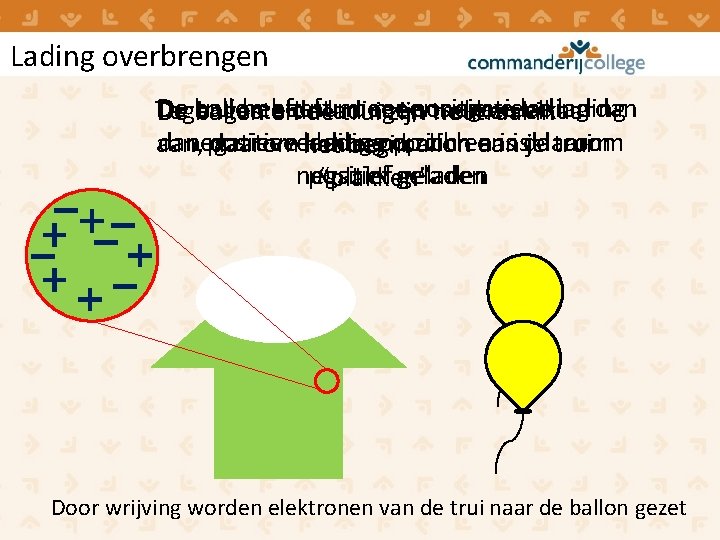Lading overbrengen De ballon heeft nu meer negatieve lading De trui heeft nu meer Lading overbrengen De ballon heeft nu meer negatieve lading De trui heeft nu meer