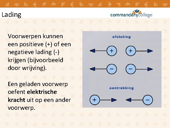 Lading Voorwerpen kunnen een positieve (+) of een negatieve lading (-) krijgen (bijvoorbeeld door Lading Voorwerpen kunnen een positieve (+) of een negatieve lading (-) krijgen (bijvoorbeeld door