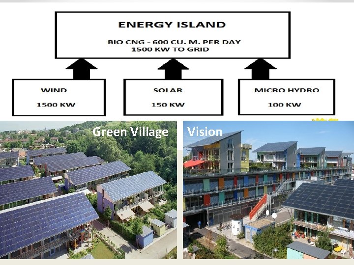 Green Village Vision 