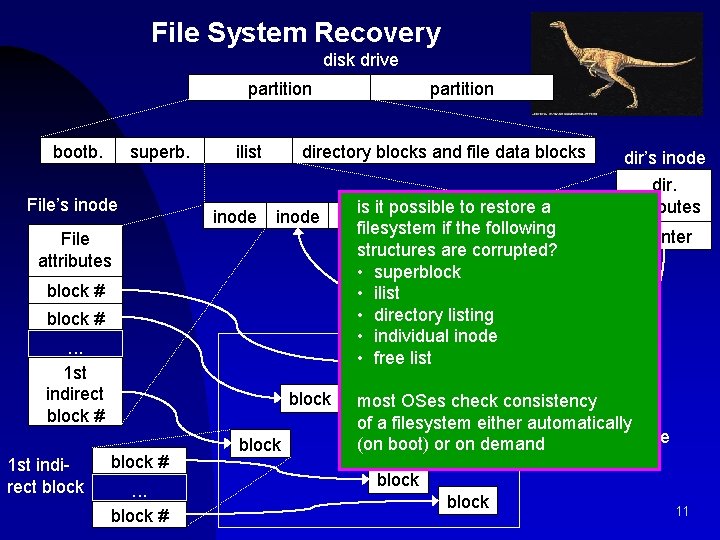 File System Recovery disk drive partition bootb. superb. File’s inode File attributes block #