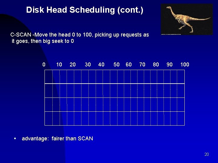 Disk Head Scheduling (cont. ) C-SCAN -Move the head 0 to 100, picking up