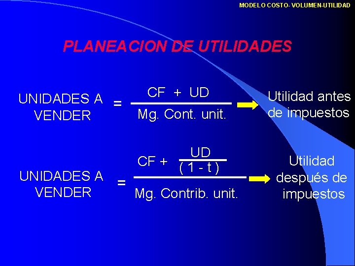 MODELO COSTO- VOLUMEN-UTILIDAD PLANEACION DE UTILIDADES UNIDADES A = VENDER CF + UD Mg.