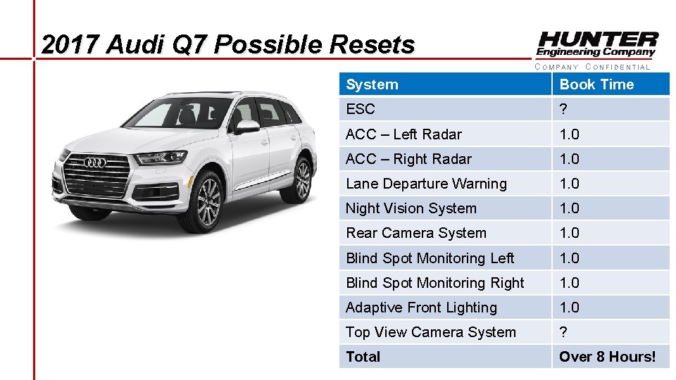 2017 Audi Q 7 Possible Resets COMPANY CONFIDENTIAL System Book Time ESC ? ACC 2017 Audi Q 7 Possible Resets COMPANY CONFIDENTIAL System Book Time ESC ? ACC