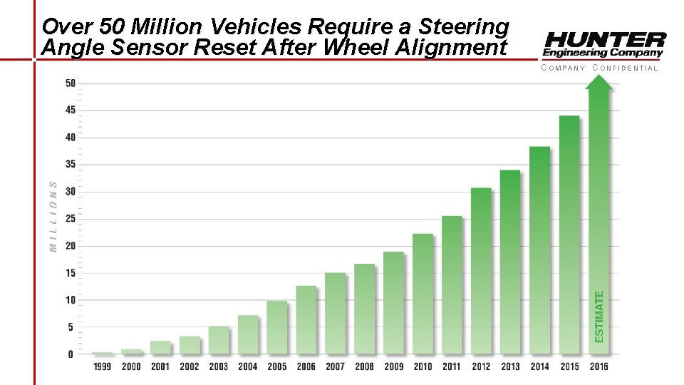 Over 50 Million Vehicles Require a Steering Angle Sensor Reset After Wheel Alignment COMPANY Over 50 Million Vehicles Require a Steering Angle Sensor Reset After Wheel Alignment COMPANY