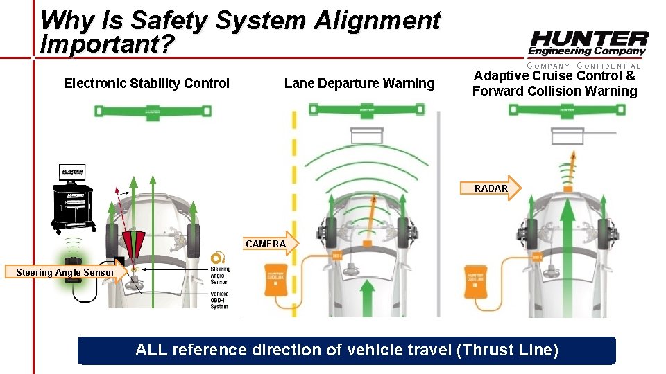 Why Is Safety System Alignment Important? COMPANY CONFIDENTIAL Electronic Stability Control Lane Departure Warning Why Is Safety System Alignment Important? COMPANY CONFIDENTIAL Electronic Stability Control Lane Departure Warning