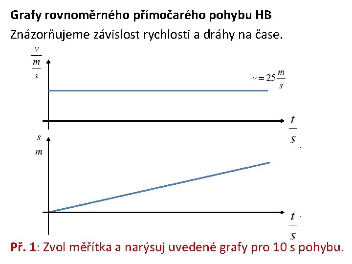 Grafy rovnoměrného přímočarého pohybu HB Znázorňujeme závislost rychlosti a dráhy na čase. Př. 1: