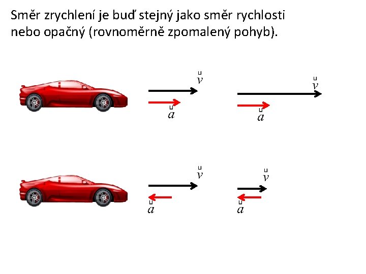 Směr zrychlení je buď stejný jako směr rychlosti nebo opačný (rovnoměrně zpomalený pohyb). 