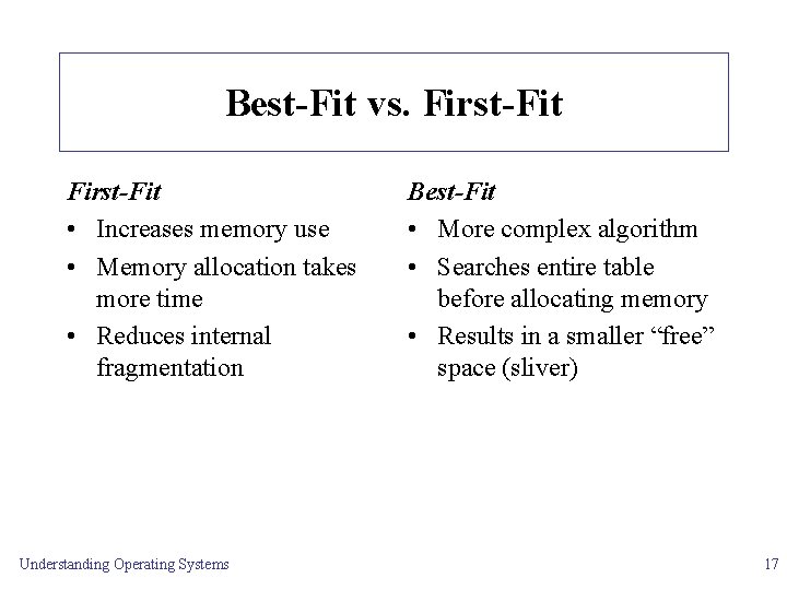 Best-Fit vs. First-Fit • Increases memory use • Memory allocation takes more time •