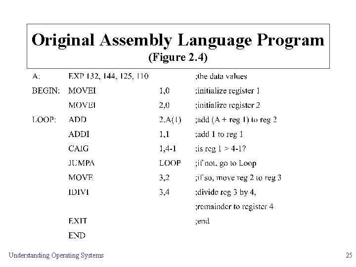 Original Assembly Language Program (Figure 2. 4) Understanding Operating Systems 25 