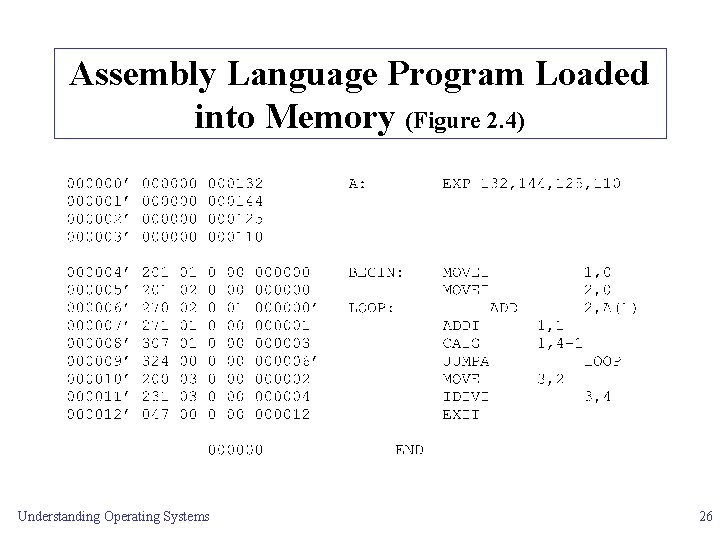 Assembly Language Program Loaded into Memory (Figure 2. 4) Understanding Operating Systems 26 