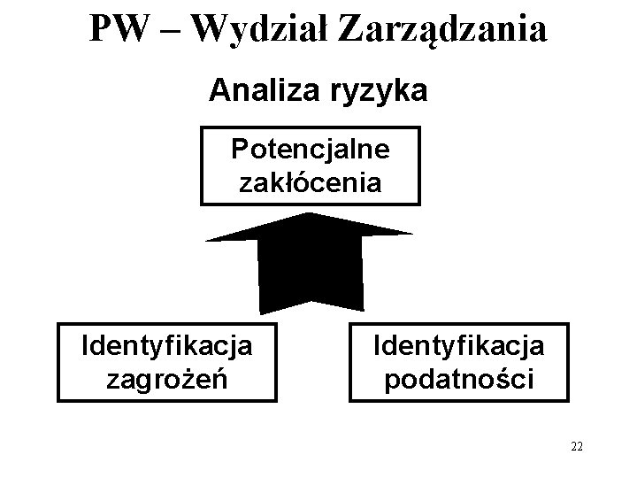 PW – Wydział Zarządzania Analiza ryzyka Potencjalne zakłócenia Identyfikacja zagrożeń Identyfikacja podatności 22 PW – Wydział Zarządzania Analiza ryzyka Potencjalne zakłócenia Identyfikacja zagrożeń Identyfikacja podatności 22