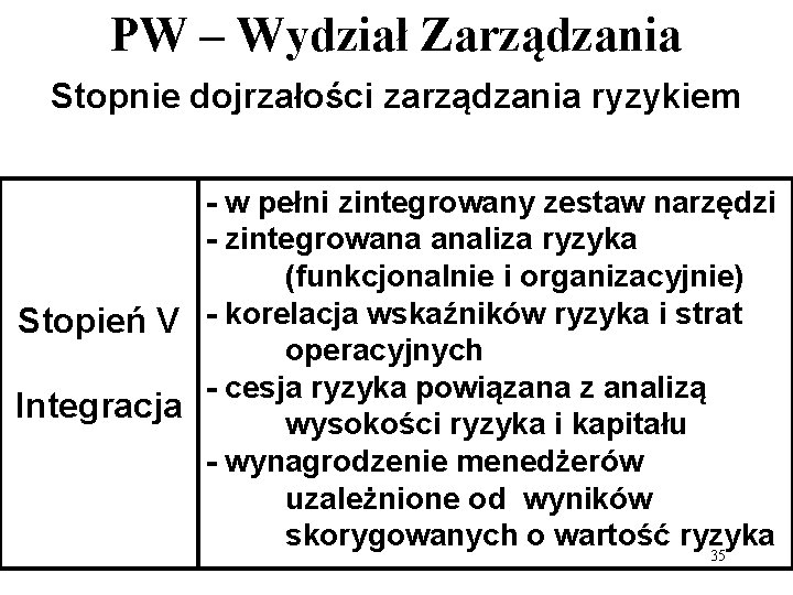 PW – Wydział Zarządzania Stopnie dojrzałości zarządzania ryzykiem - w pełni zintegrowany zestaw narzędzi