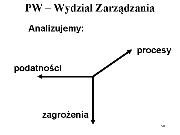 PW – Wydział Zarządzania Analizujemy: procesy podatności zagrożenia 50 PW – Wydział Zarządzania Analizujemy: procesy podatności zagrożenia 50