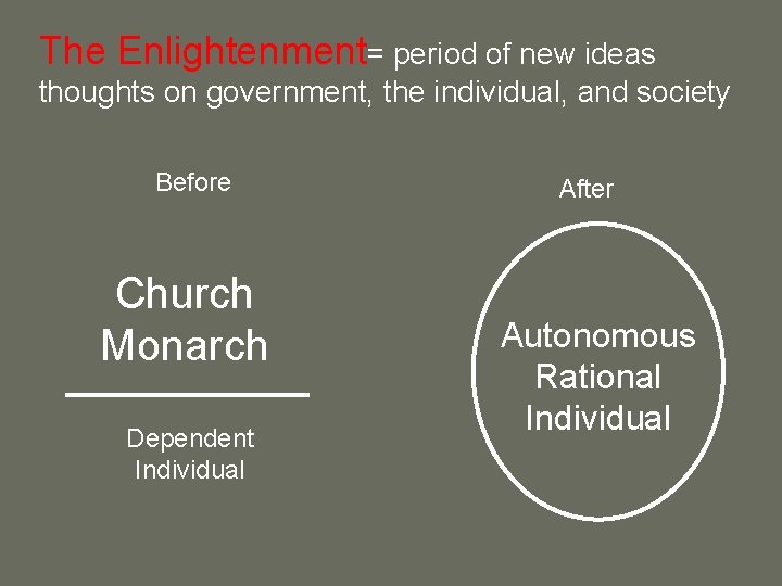 The Enlightenment= period of new ideas thoughts on government, the individual, and society Before