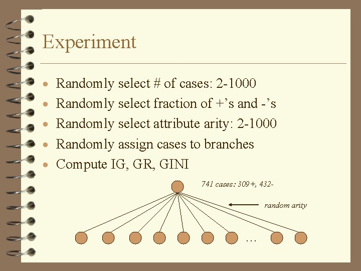 Experiment · Randomly select # of cases: 2 -1000 · Randomly select fraction of
