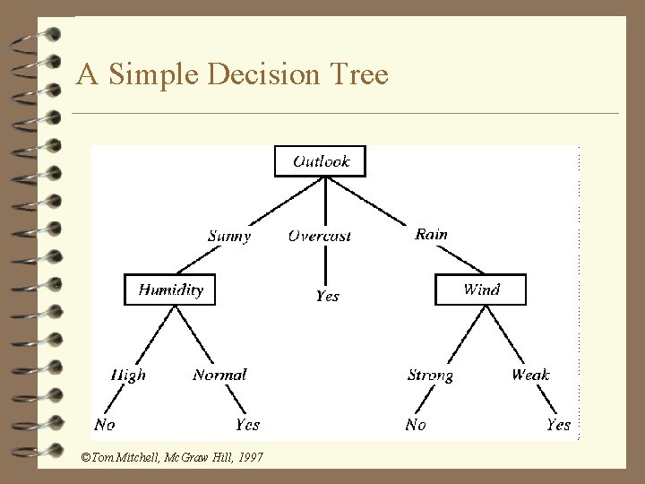 A Simple Decision Tree ©Tom Mitchell, Mc. Graw Hill, 1997 