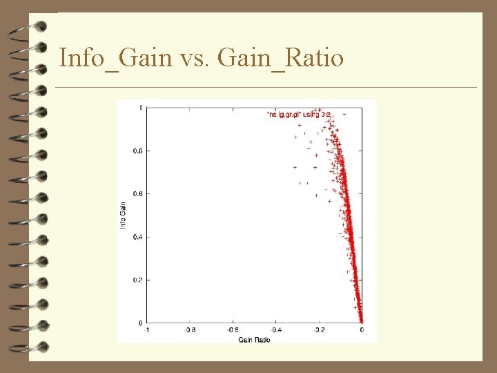 Info_Gain vs. Gain_Ratio 