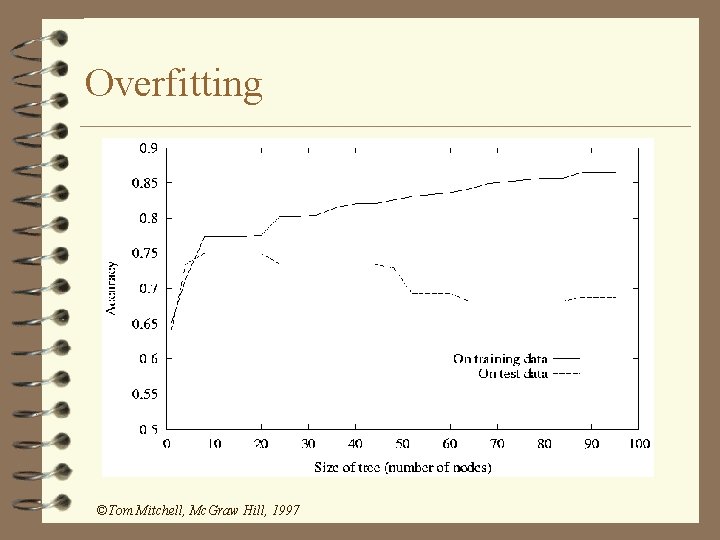 Overfitting ©Tom Mitchell, Mc. Graw Hill, 1997 