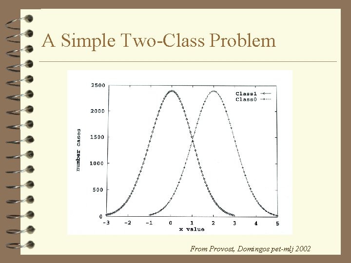 A Simple Two-Class Problem From Provost, Domingos pet-mlj 2002 