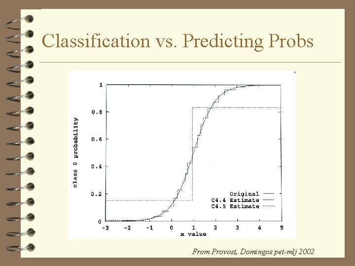 Classification vs. Predicting Probs From Provost, Domingos pet-mlj 2002 