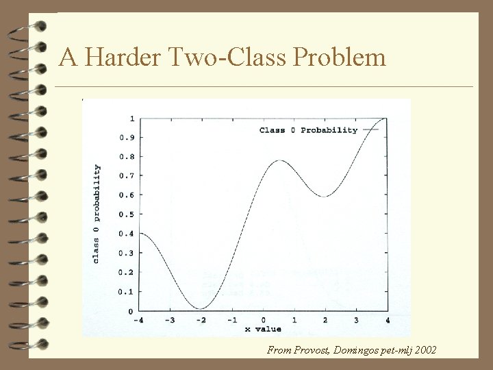 A Harder Two-Class Problem From Provost, Domingos pet-mlj 2002 