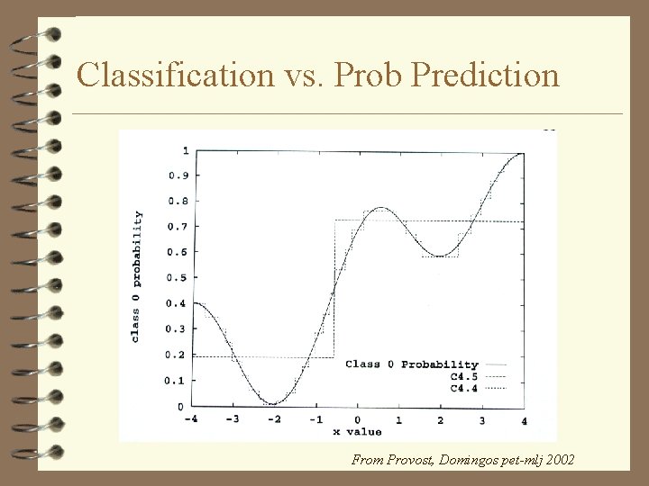 Classification vs. Prob Prediction From Provost, Domingos pet-mlj 2002 